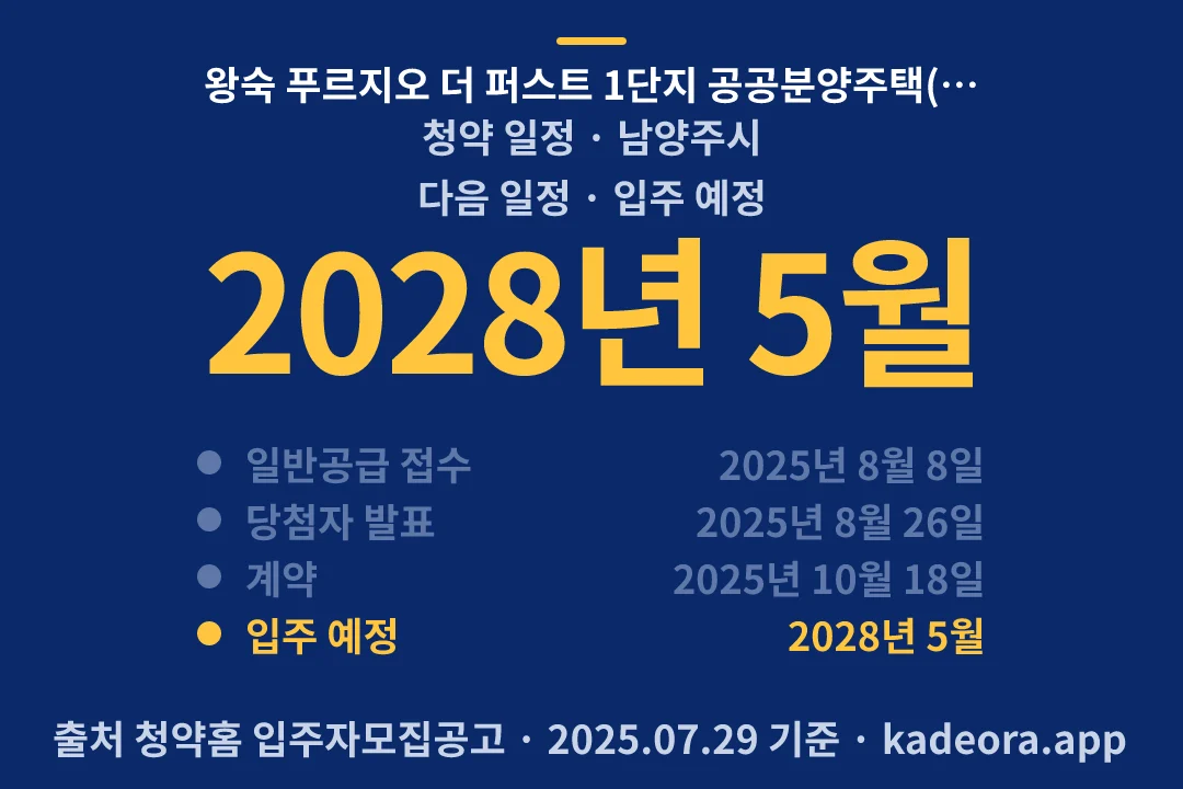 왕숙 푸르지오 더 퍼스트 1단지 공공분양주택(본청약) 청약 일정 — 남양주시 아파트 분양