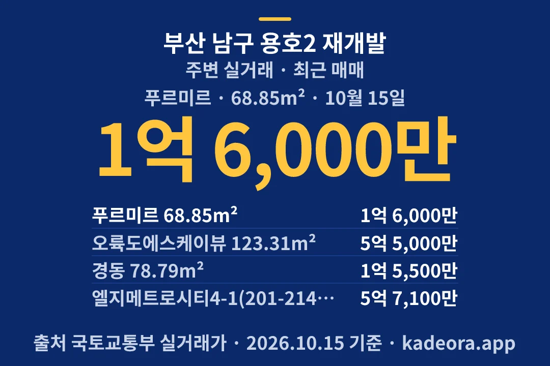 부산 남구 용호2 재개발 주변 실거래 — 남구 아파트 분양