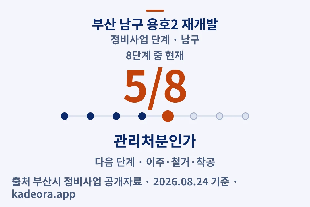 부산 남구 용호2 재개발 정비사업 단계 — 남구 아파트 분양