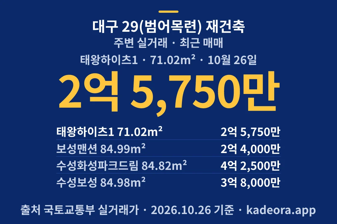 대구 29(범어목련) 재건축 주변 실거래 — 수성구 아파트 분양