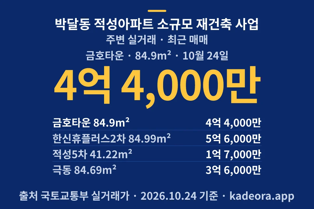 박달동 적성아파트 소규모 재건축 사업 주변 실거래 — 안양시 아파트 분양