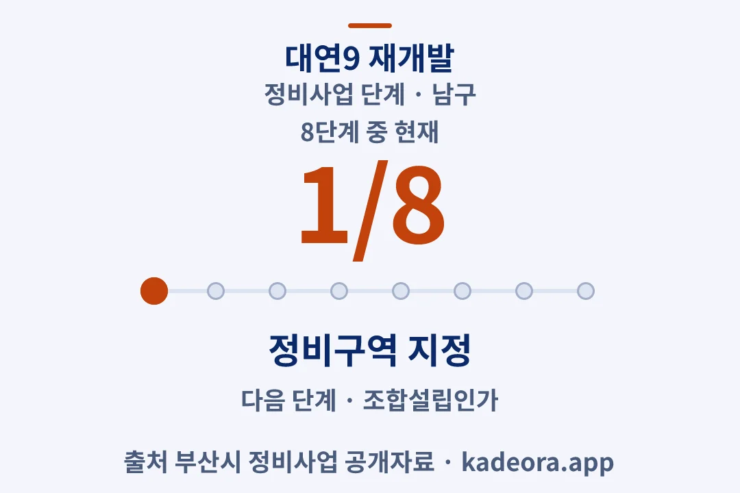 대연9 재개발 정비사업 단계 — 남구 아파트 분양