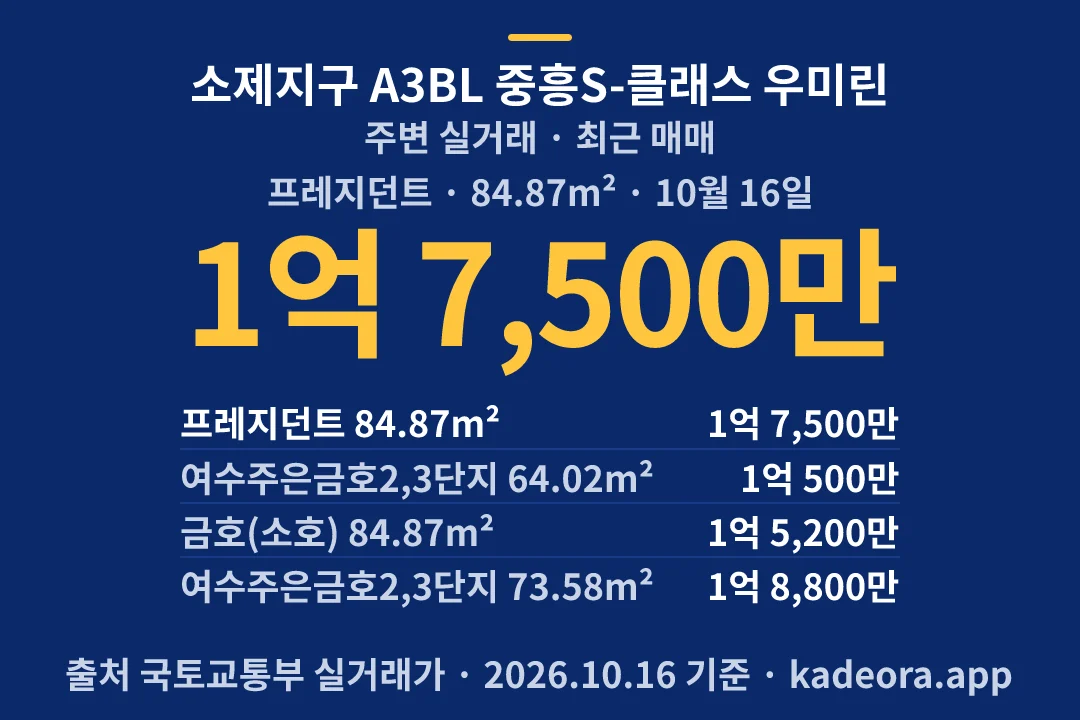 소제지구 A3BL 중흥S-클래스 우미린 주변 실거래 — 여수시 아파트 분양