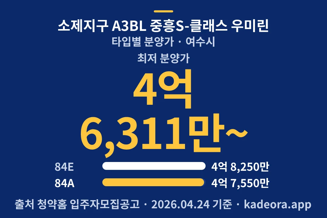 소제지구 A3BL 중흥S-클래스 우미린 타입별 분양가 — 여수시 아파트 분양