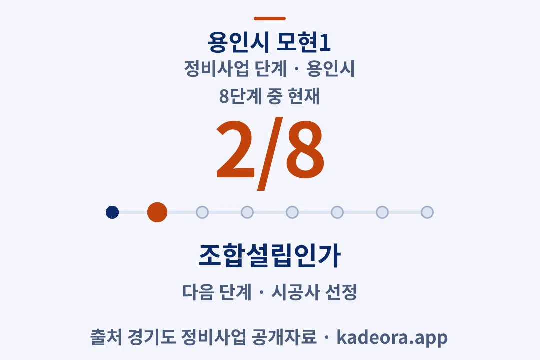 용인시 모현1 정비사업 단계 — 용인시 아파트 분양