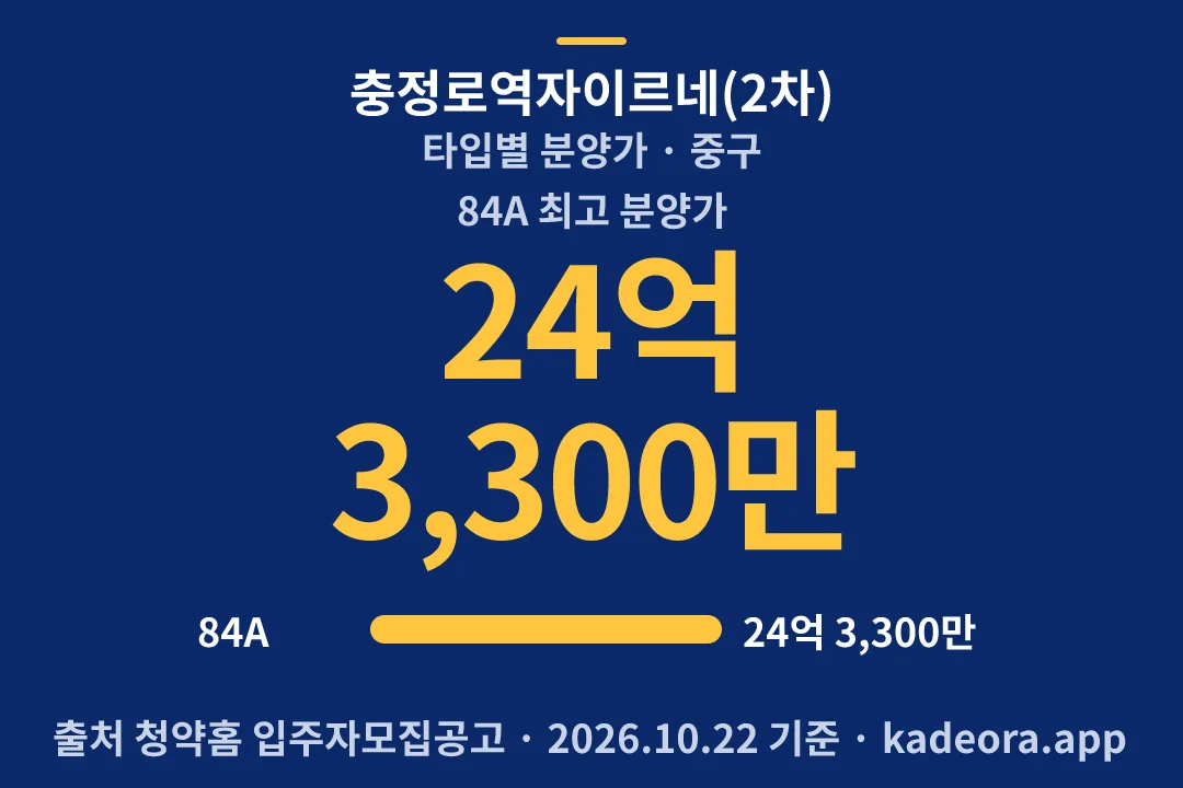 충정로역자이르네(2차) 타입별 분양가 — 중구 아파트 분양