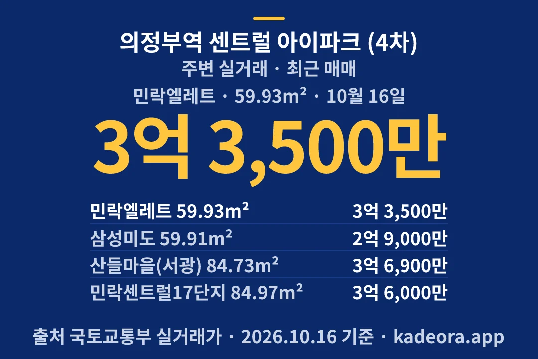 의정부역 센트럴 아이파크 (4차) 주변 실거래 — 의정부시 아파트 분양