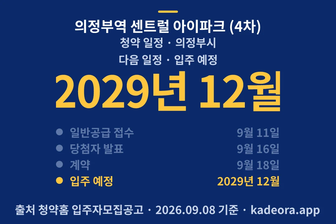 의정부역 센트럴 아이파크 (4차) 청약 일정 — 의정부시 아파트 분양