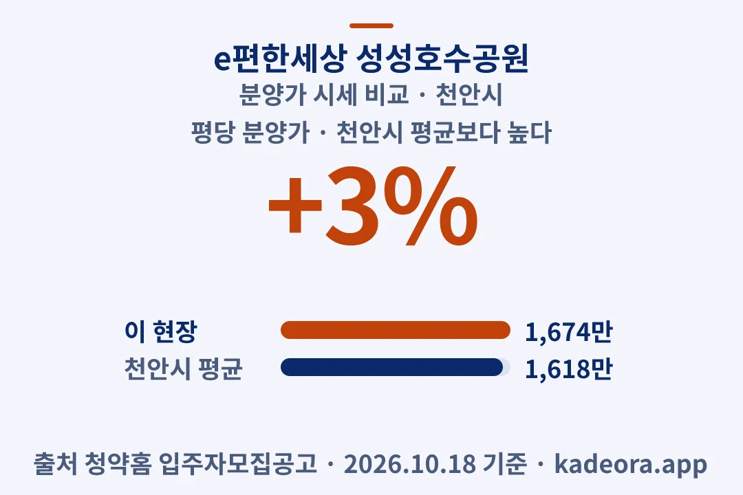 e편한세상 성성호수공원 분양가 시세 비교 — 천안시 아파트 분양