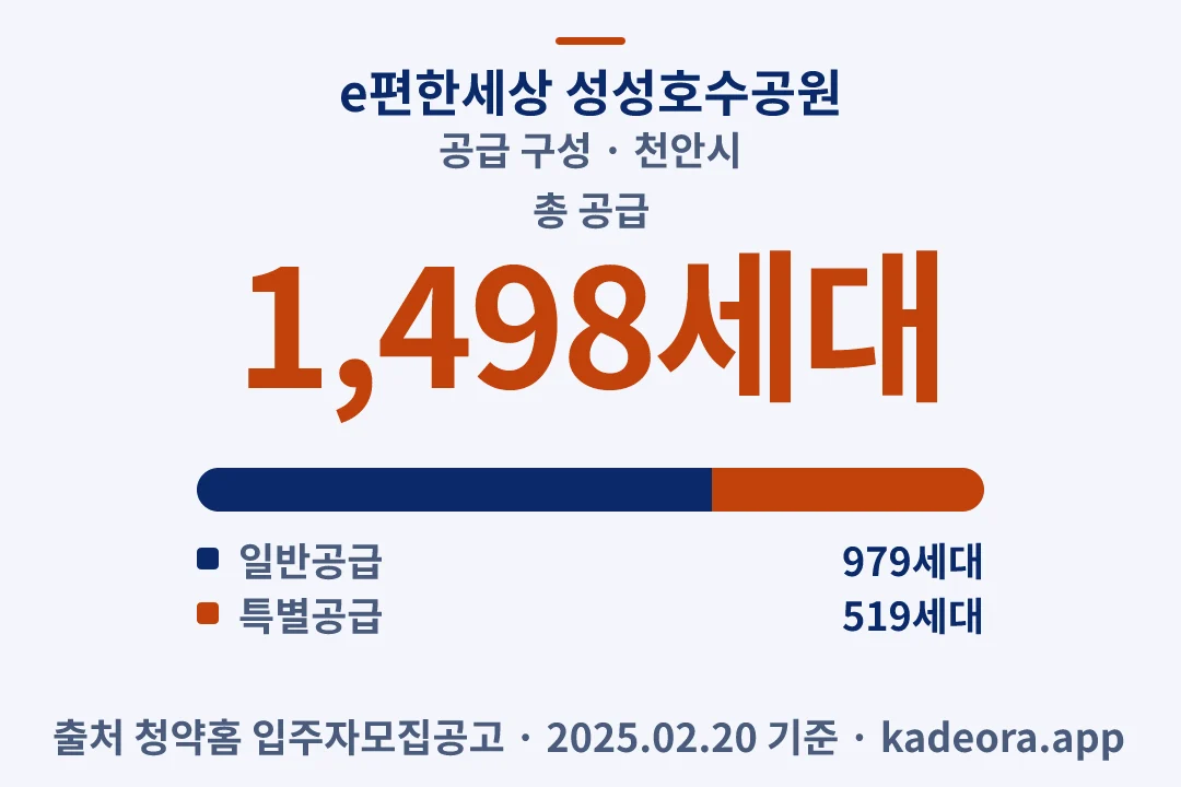 e편한세상 성성호수공원 공급 구성 — 천안시 아파트 분양