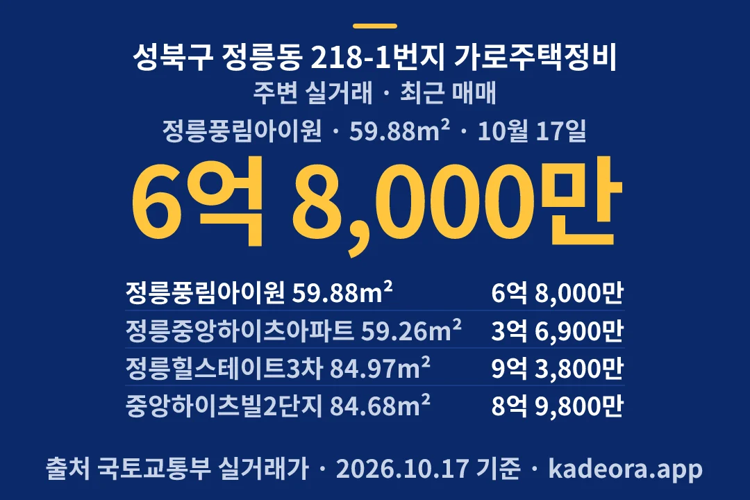 성북구 정릉동 218-1번지 가로주택정비 주변 실거래 — 성북구 아파트 분양