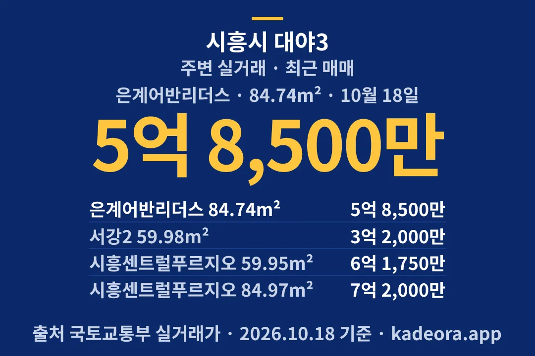 시흥시 대야3 주변 실거래 — 시흥시 아파트 분양