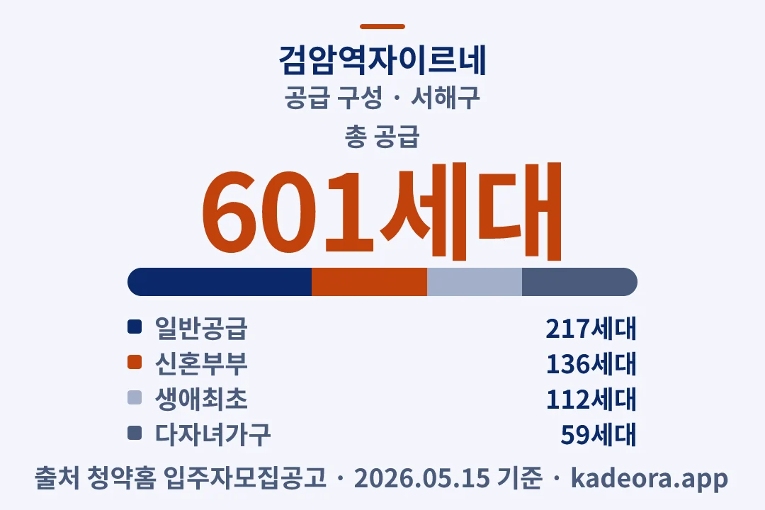 검암역자이르네 공급 구성 — 서해구 아파트 분양