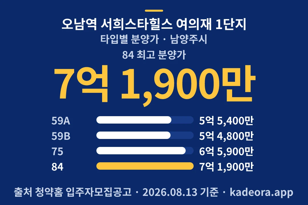 오남역 서희스타힐스 여의재 1단지 타입별 분양가 — 남양주시 아파트 분양
