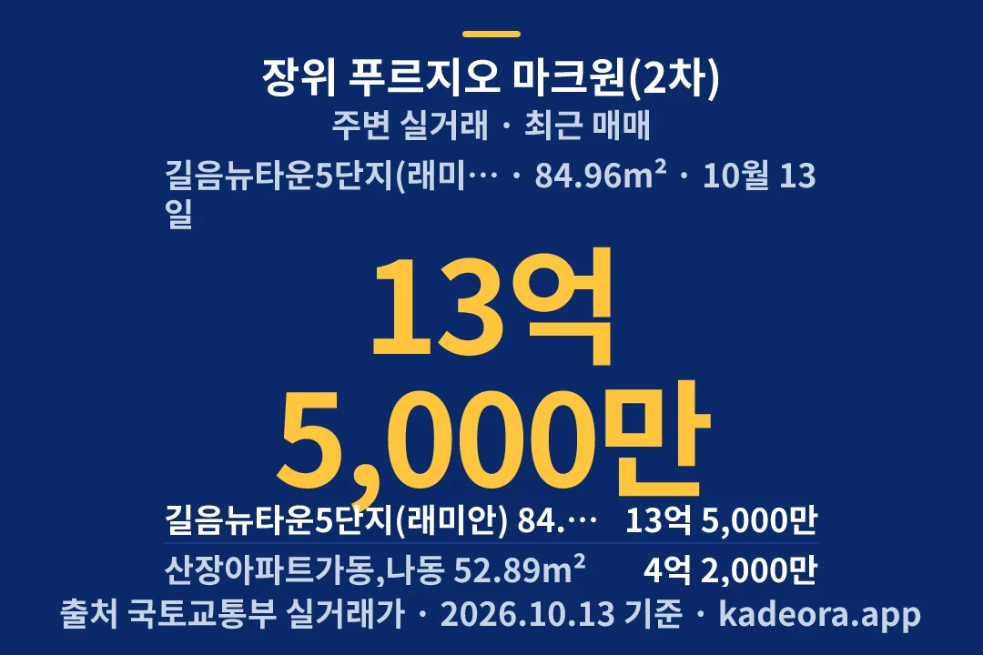 장위 푸르지오 마크원(2차) 주변 실거래 — 성북구 아파트 분양