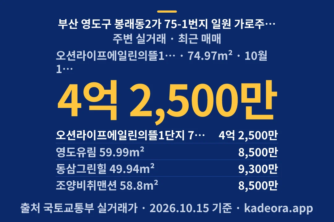 부산 영도구 봉래동2가 75-1번지 일원 가로주택정비 주변 실거래 — 영도구 아파트 분양