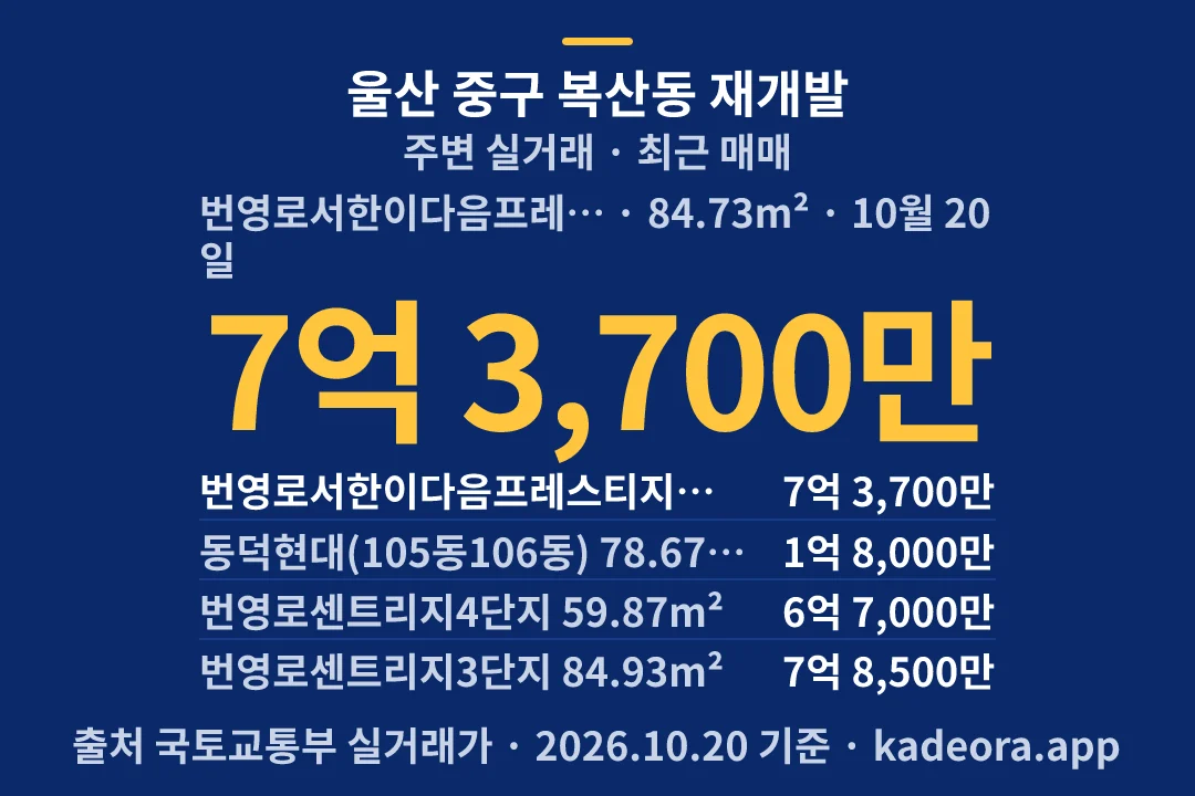 울산 중구 복산동 재개발 주변 실거래 — 중구 아파트 분양