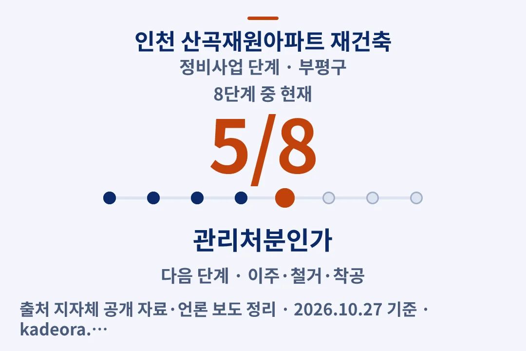 인천 산곡재원아파트 재건축 정비사업 단계 — 부평구 아파트 분양