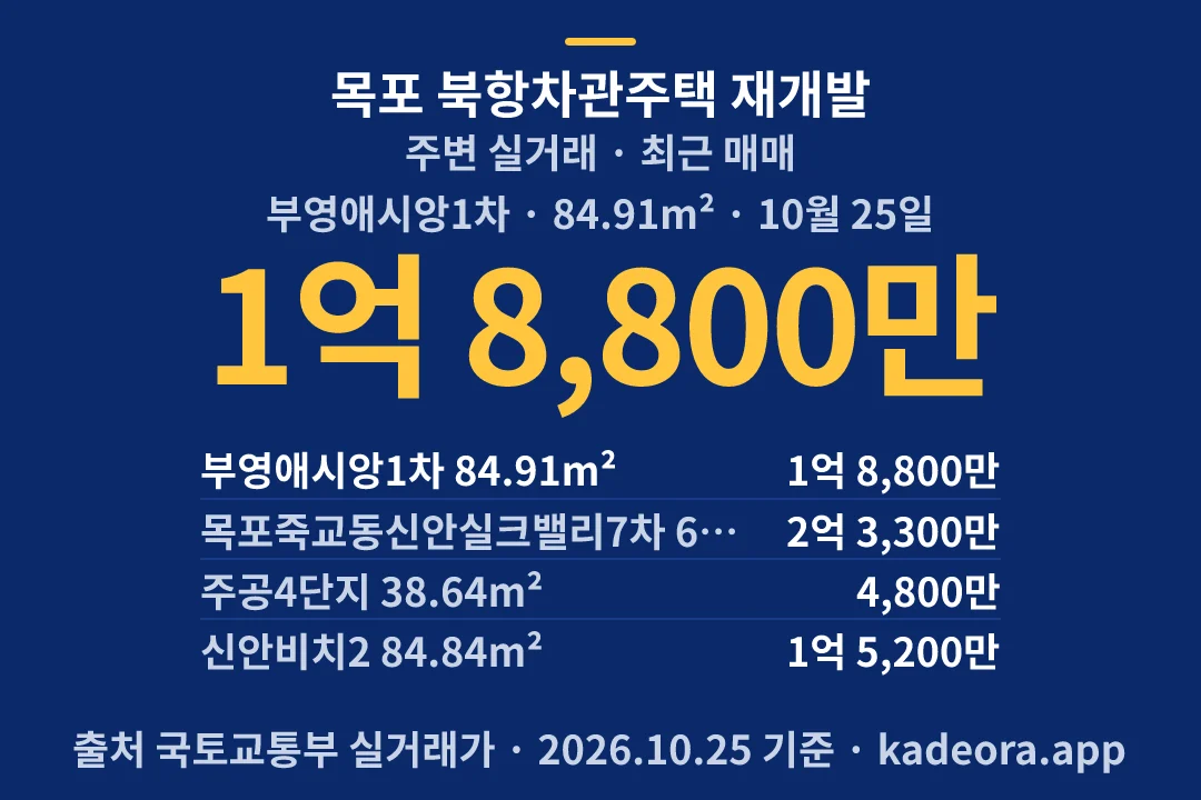 목포 북항차관주택 재개발 주변 실거래 — 목포시 아파트 분양