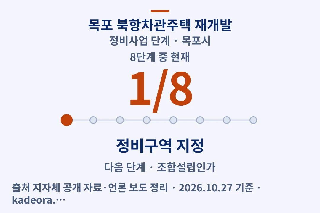 목포 북항차관주택 재개발 정비사업 단계 — 목포시 아파트 분양