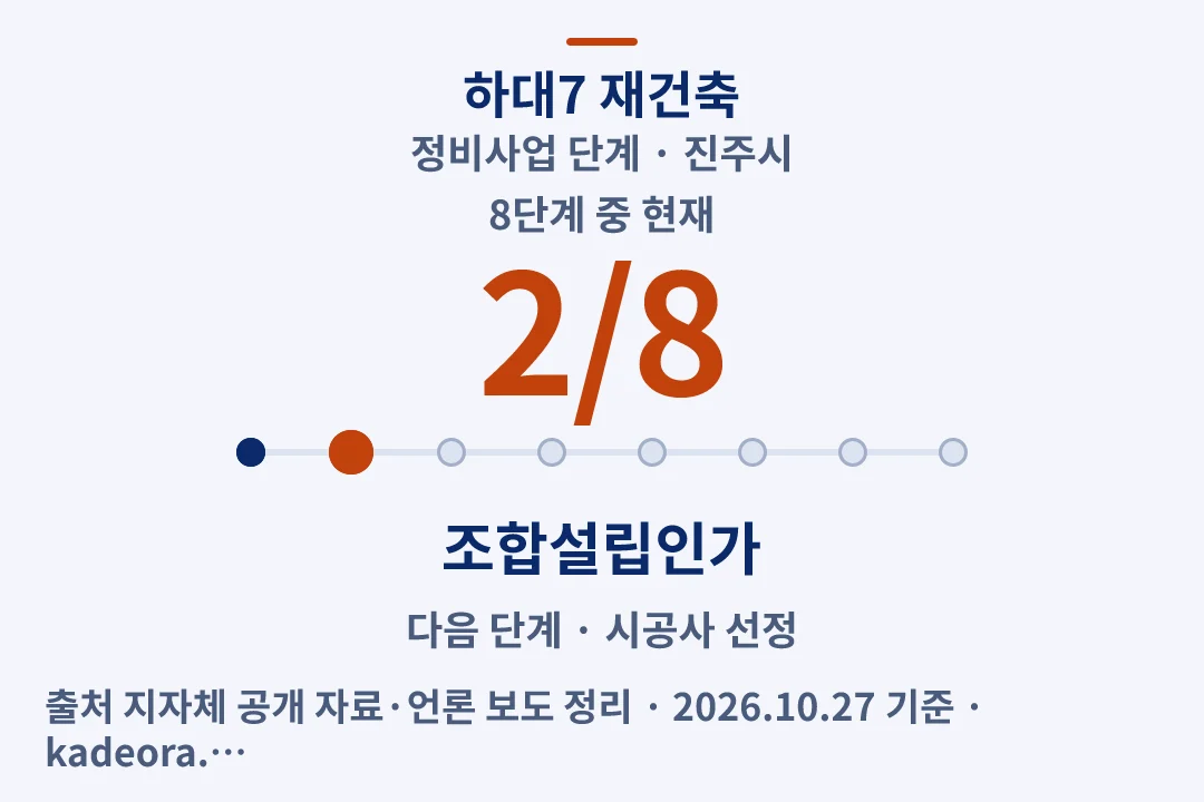 하대7 재건축 정비사업 단계 — 진주시 아파트 분양