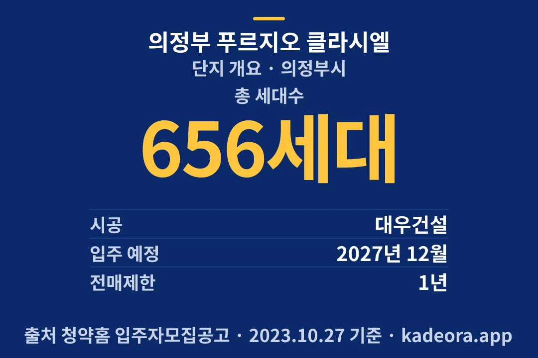 의정부 푸르지오 클라시엘 단지 개요 — 의정부시 아파트 분양