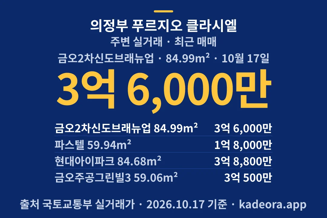 의정부 푸르지오 클라시엘 주변 실거래 — 의정부시 아파트 분양