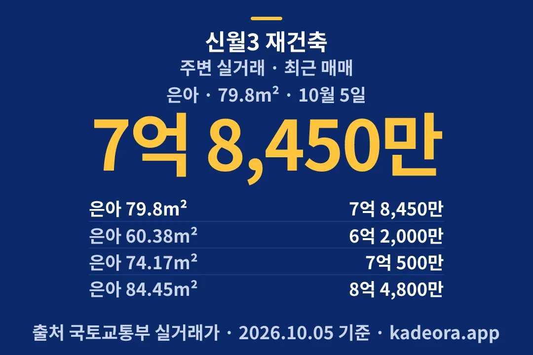신월3 재건축 주변 실거래 — 창원시 아파트 분양