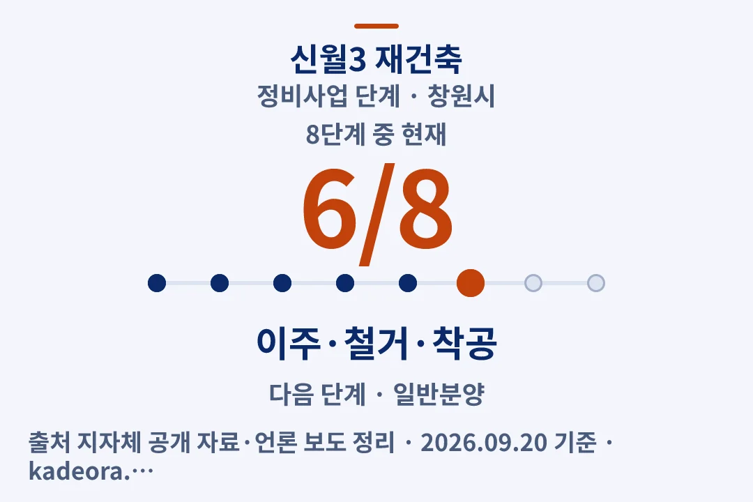 신월3 재건축 정비사업 단계 — 창원시 아파트 분양