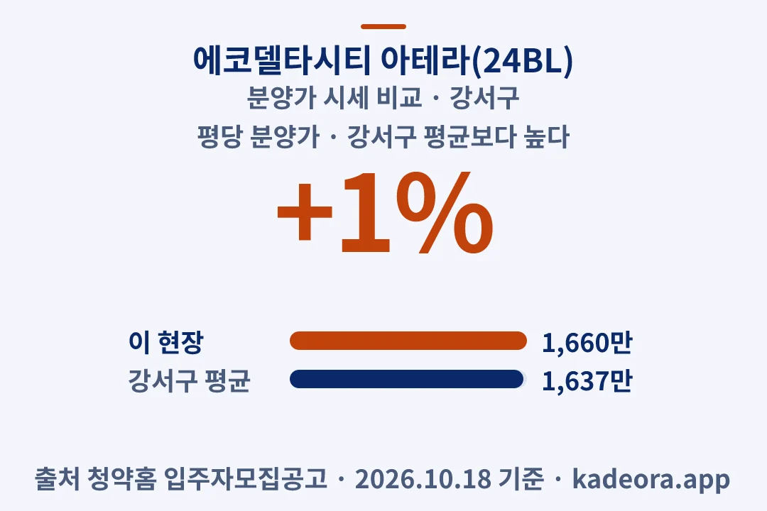 에코델타시티 아테라(24BL) 분양가 시세 비교 — 강서구 아파트 분양