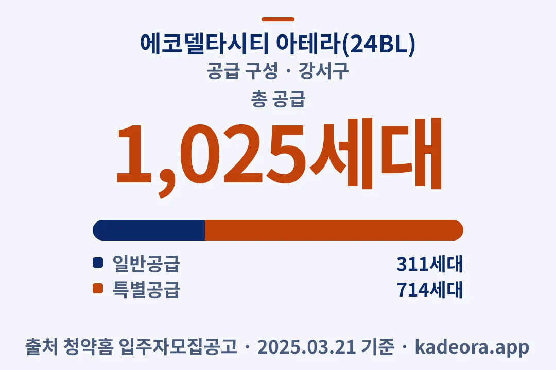 에코델타시티 아테라(24BL) 공급 구성 — 강서구 아파트 분양