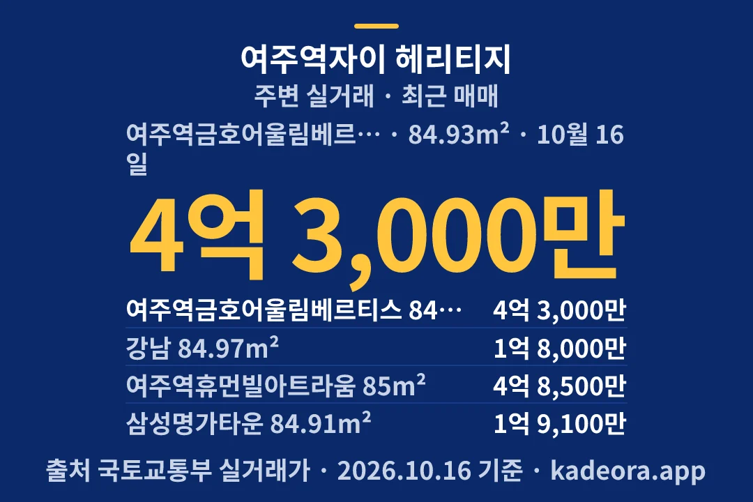 여주역자이 헤리티지 주변 실거래 — 여주시 아파트 분양