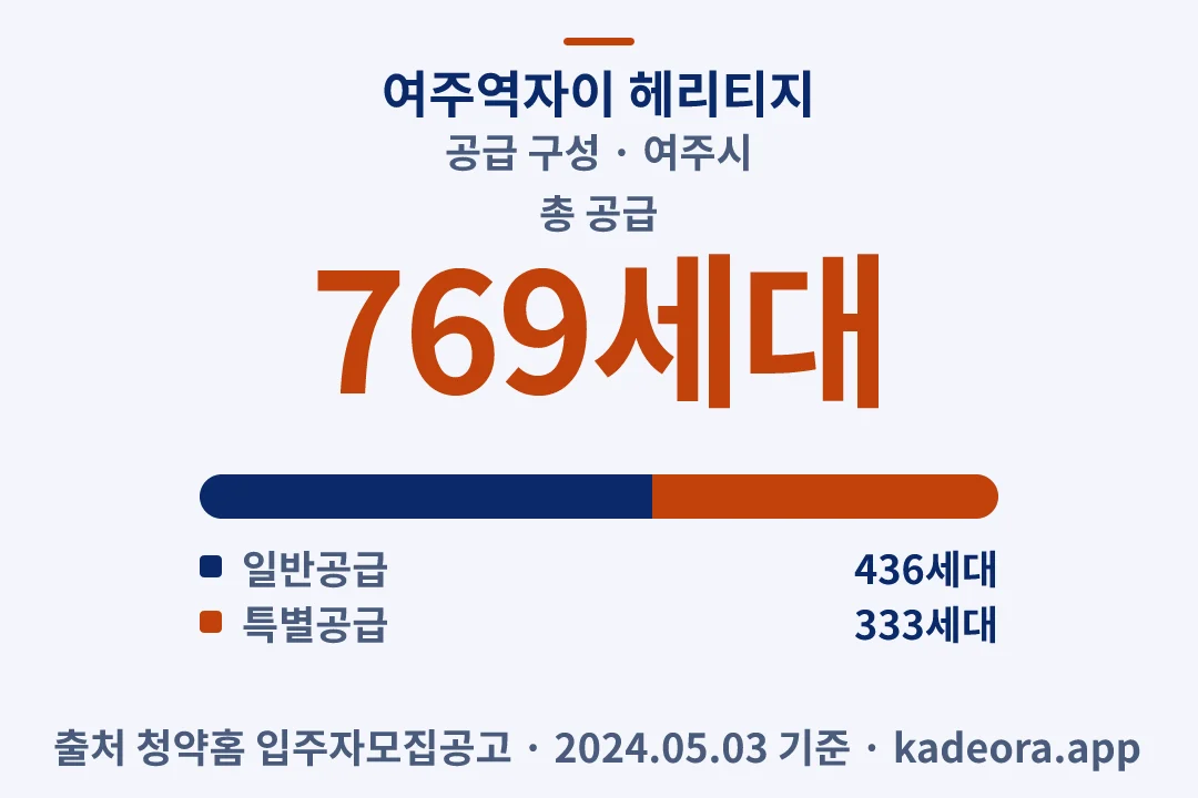 여주역자이 헤리티지 공급 구성 — 여주시 아파트 분양
