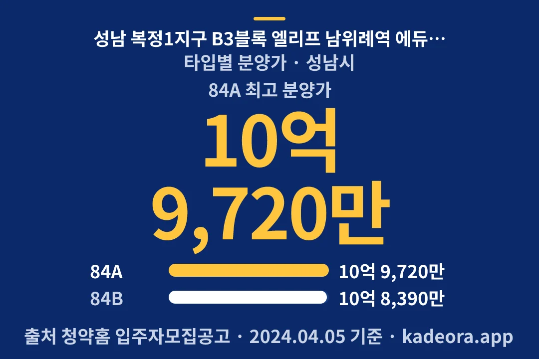 성남 복정1지구 B3블록 엘리프 남위례역 에듀포레(본청약) 타입별 분양가 — 성남시 아파트 분양