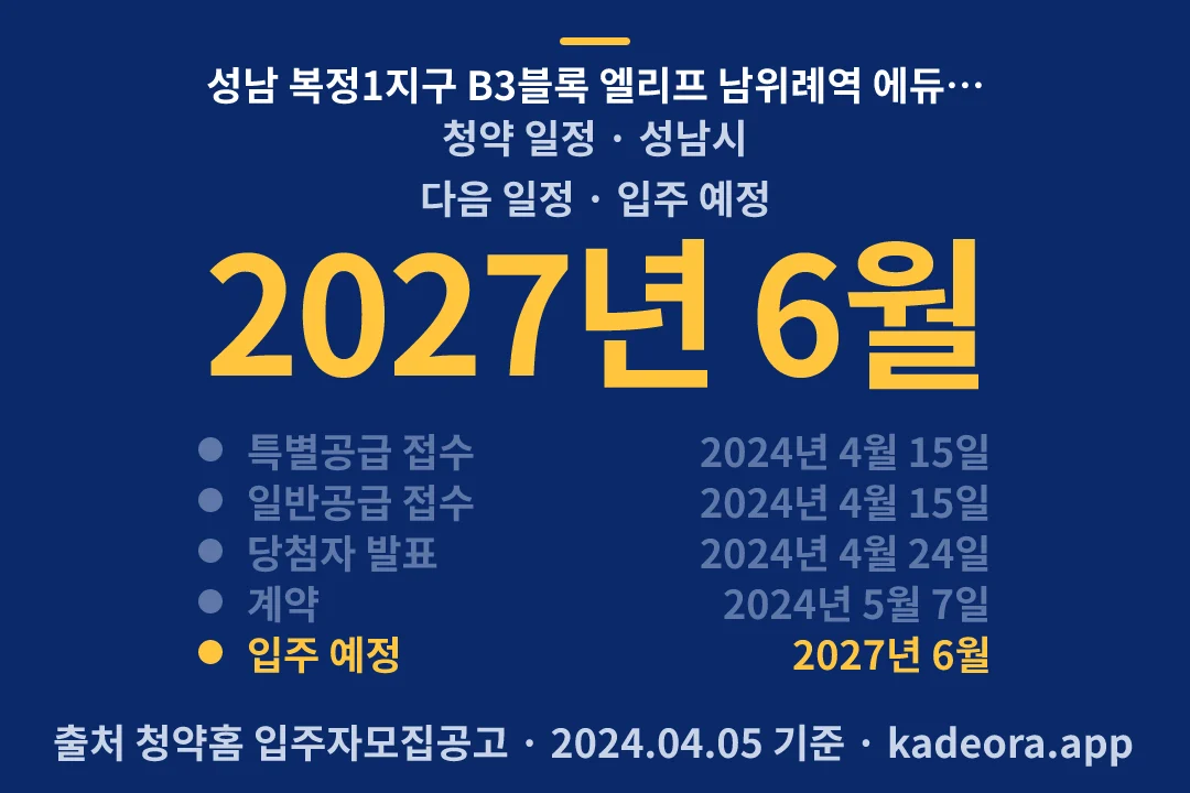 성남 복정1지구 B3블록 엘리프 남위례역 에듀포레(본청약) 청약 일정 — 성남시 아파트 분양