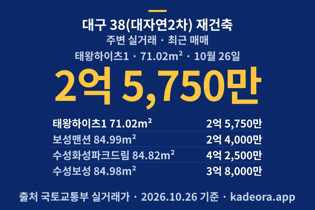 대구 38(대자연2차) 재건축 주변 실거래 — 수성구 아파트 분양