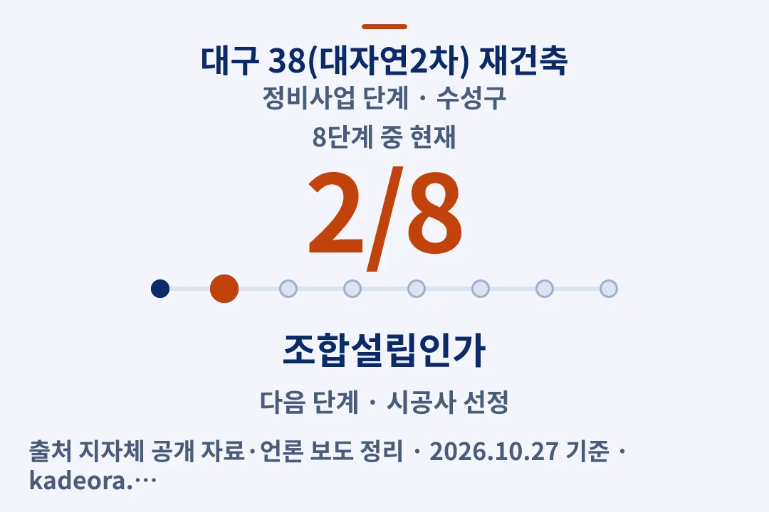 대구 38(대자연2차) 재건축 정비사업 단계 — 수성구 아파트 분양