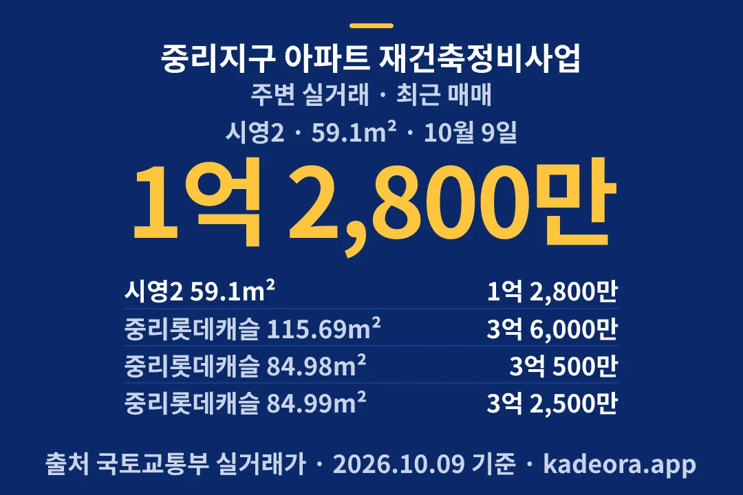 중리지구 아파트 재건축정비사업 주변 실거래 — 서구 아파트 분양