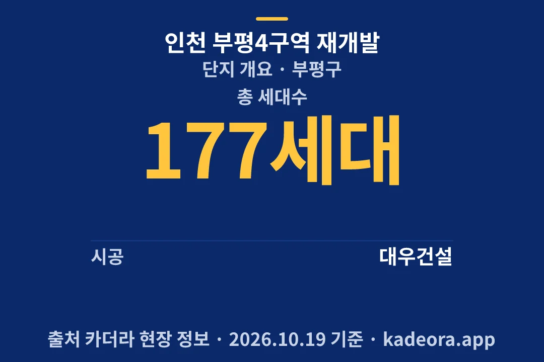 인천 부평4구역 재개발 단지 개요 — 부평구 아파트 분양
