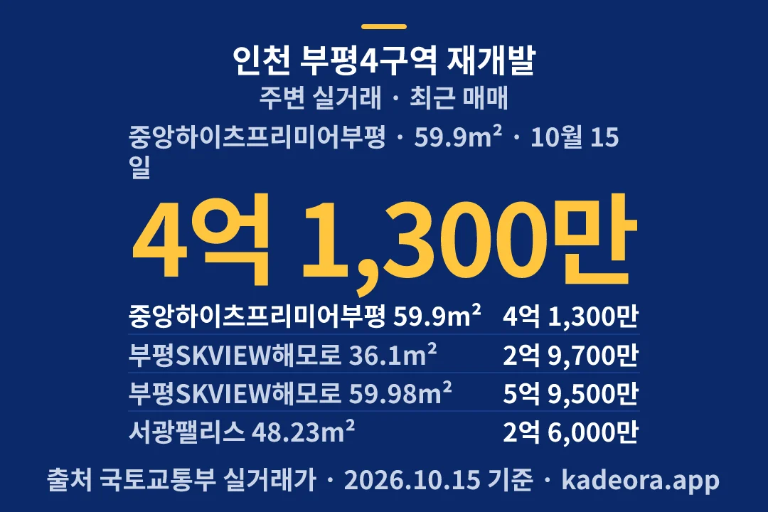 인천 부평4구역 재개발 주변 실거래 — 부평구 아파트 분양