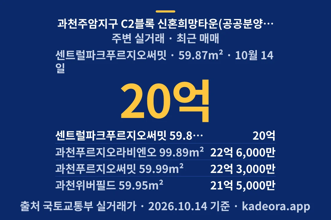 과천주암지구 C2블록 신혼희망타운(공공분양)(본청약) 주변 실거래 — 과천시 아파트 분양