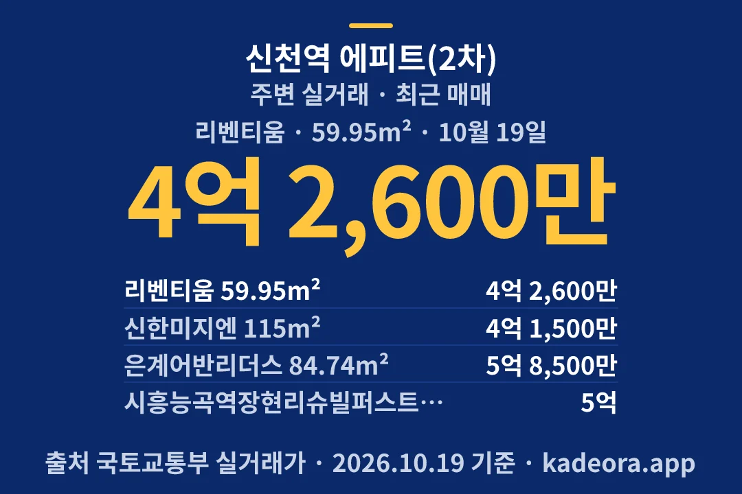 신천역 에피트(2차) 주변 실거래 — 시흥시 아파트 분양