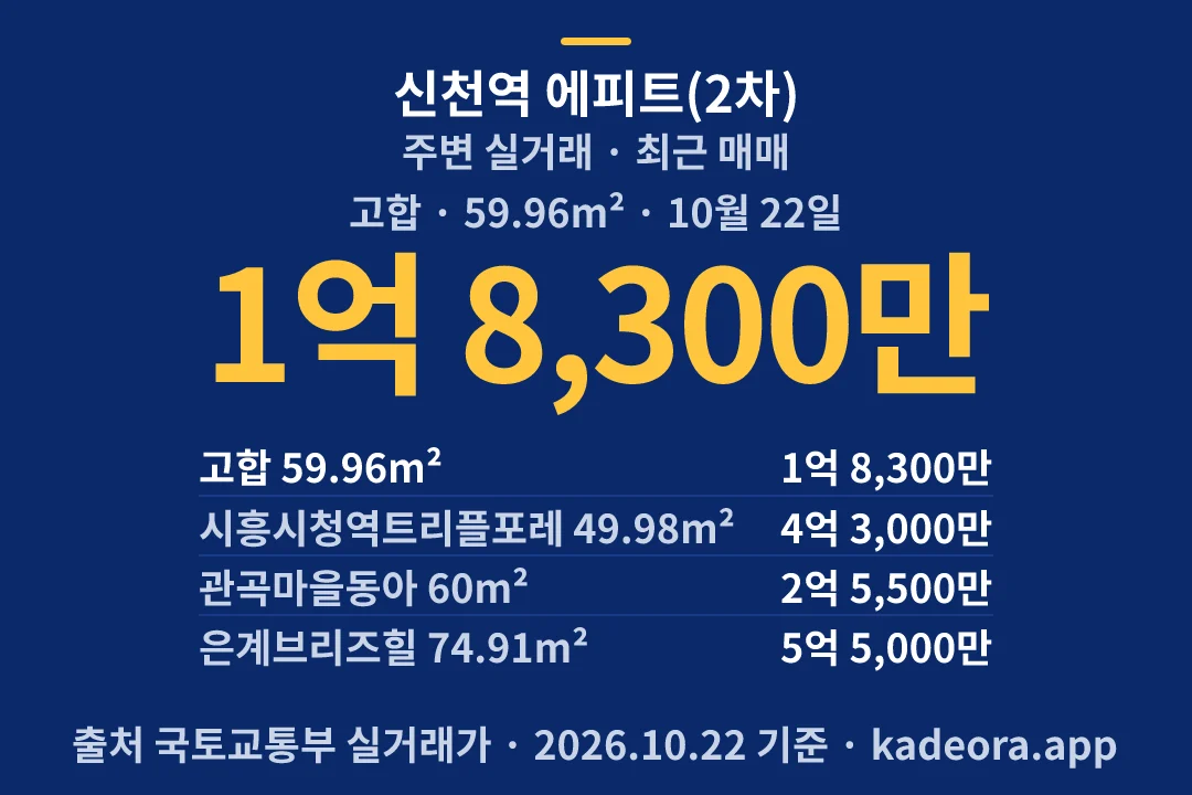 신천역 에피트(2차) 주변 실거래 — 시흥시 아파트 분양