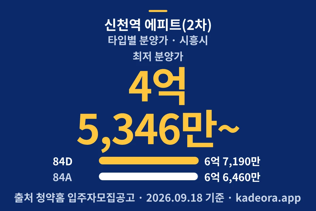 신천역 에피트(2차) 타입별 분양가 — 시흥시 아파트 분양