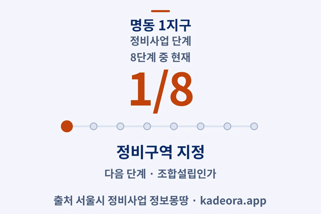 명동 1지구 정비사업 단계 — 아파트 분양