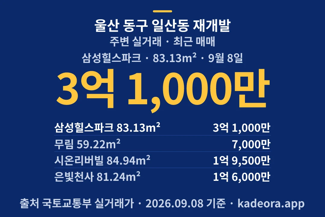울산 동구 일산동 재개발 주변 실거래 — 동구 아파트 분양