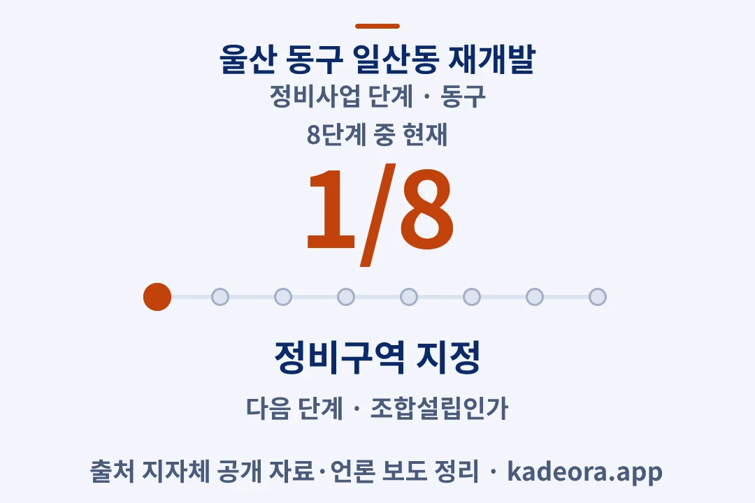 울산 동구 일산동 재개발 정비사업 단계 — 동구 아파트 분양