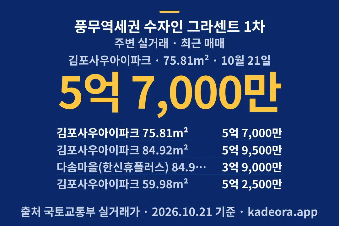 풍무역세권 수자인 그라센트 1차 주변 실거래 — 김포시 아파트 분양