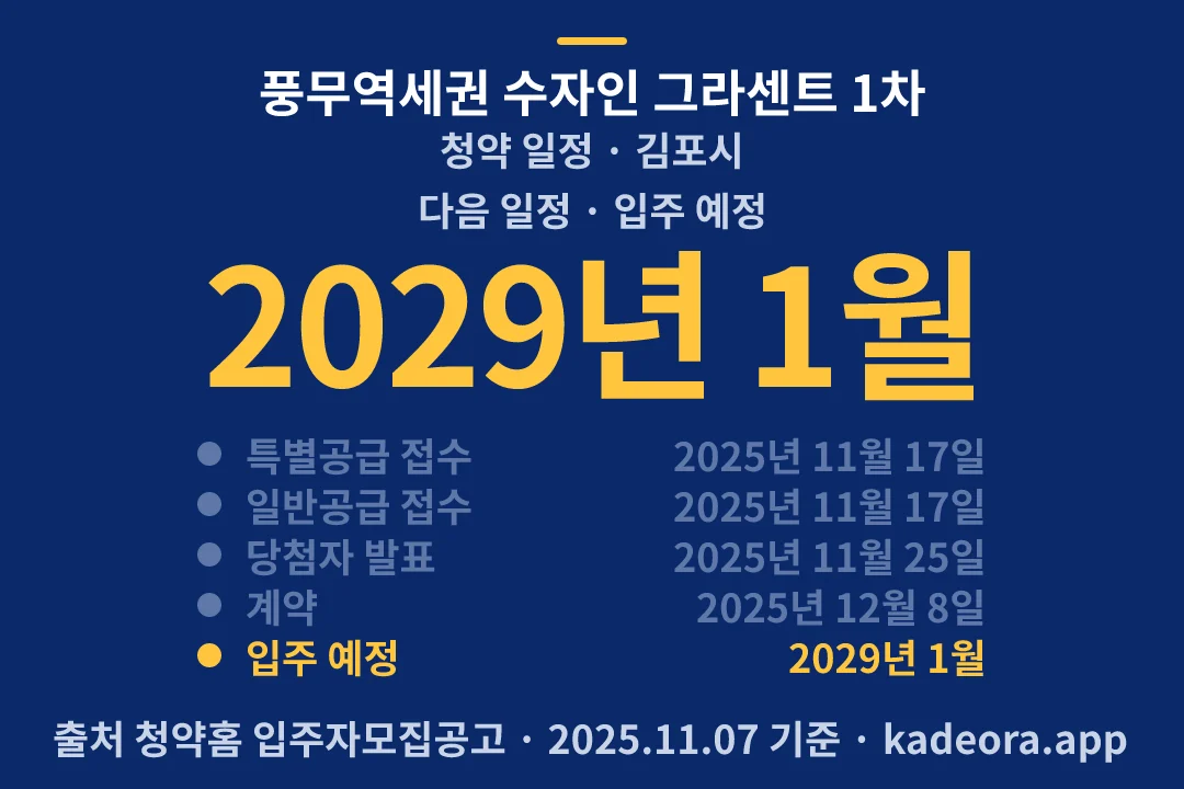 풍무역세권 수자인 그라센트 1차 청약 일정 — 김포시 아파트 분양