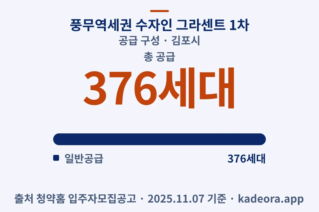 풍무역세권 수자인 그라센트 1차 공급 구성 — 김포시 아파트 분양